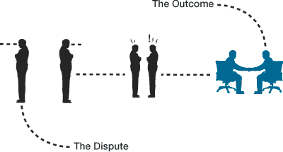 The dispute resolution specialists